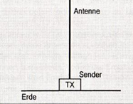 Sender mit Antenne