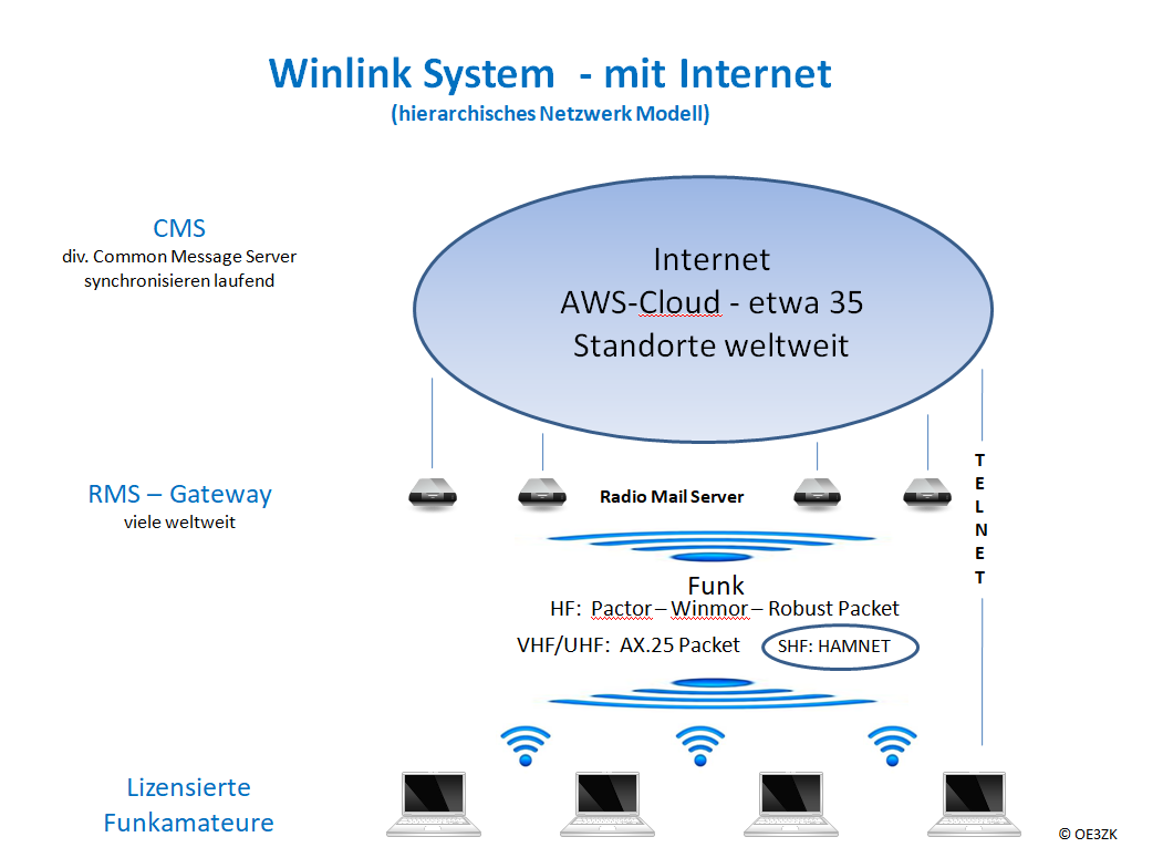 Winlink Schema 2018.PNG