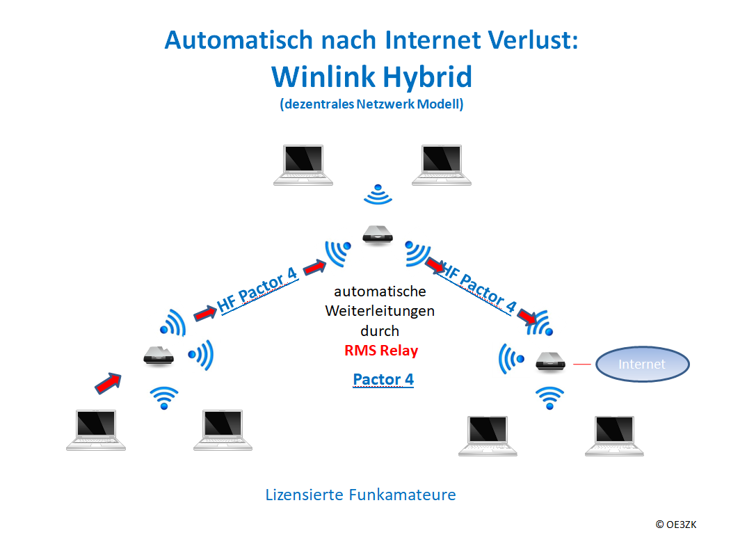 Winlinkschema2018.PNG