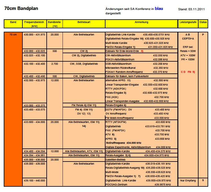 70cm BPL.jpg