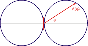 Diagramm Herzscher Dipol