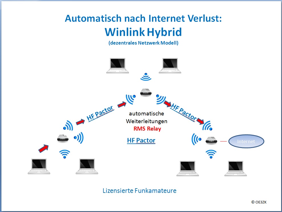 Winlinkschema2.jpg