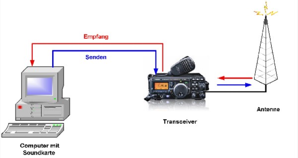 Digi mit PC 600.jpg