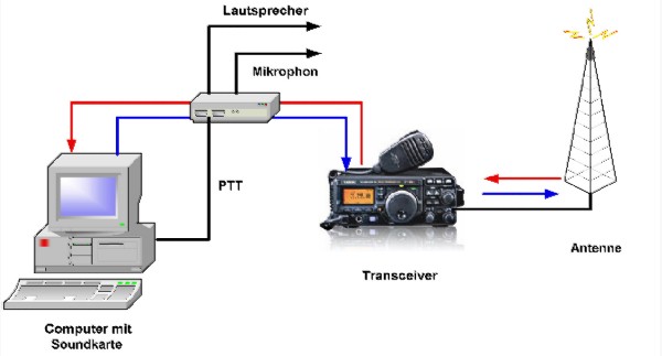 Digi mit PCIF 600.jpg