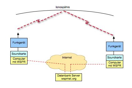 WSPR Uebersicht.jpg