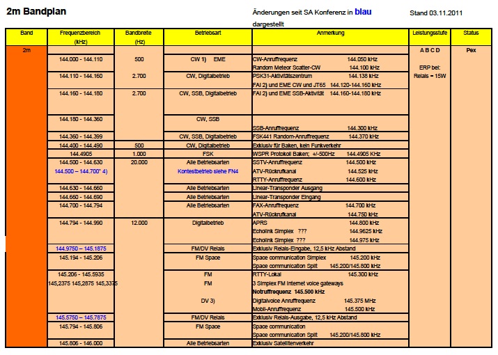 2m Bandplan.jpg