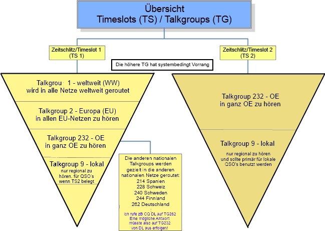 Datei:TG neu OEversion color.jpg