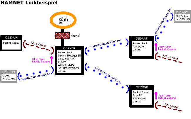 Hamnet-schema.gif