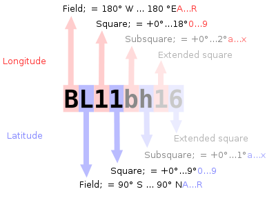 400px-Maidenhead Locator System explained.svg.png