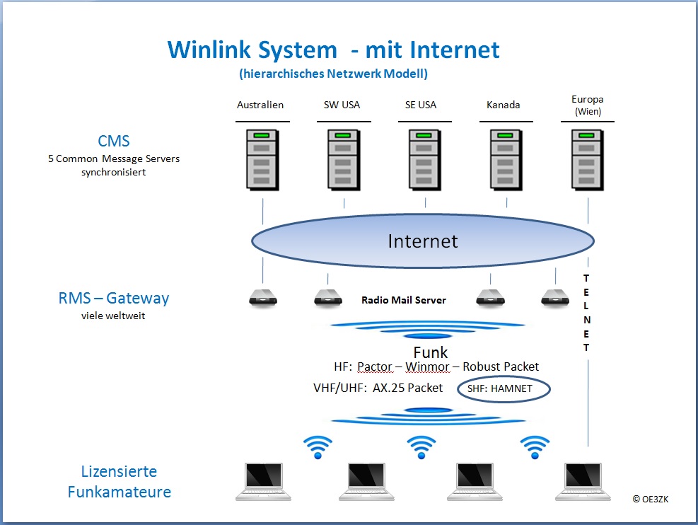Winlinkschema1.jpg