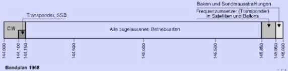 Bandplan 2m 1968.jpg