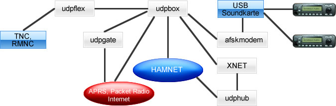 Udpboxs.jpg