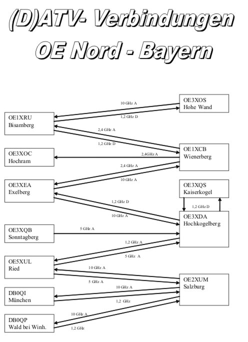 ATV Verbindungen.jpg