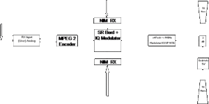 DVB-S ExelbergBolckbild.gif