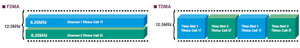 Fdma tdma.png