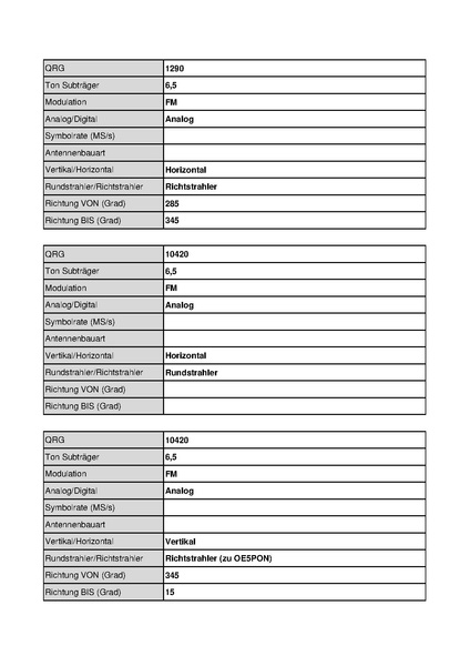 Datei:OE3XQB Sonntagberg Stand Mai 2010.pdf