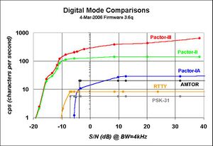 Digital Log Compare.jpg