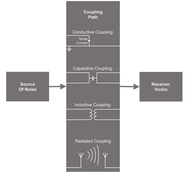 Datei:Coupling Path.jpg
