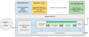 Block Diagramm.png