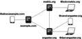 Vorschaubild der Version vom 10:28, 14. Feb. 2024