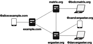 MATRIX Struktur.svg