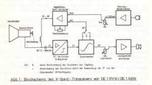 OE1RVW Gunn vers1 blockschaltbild.JPG