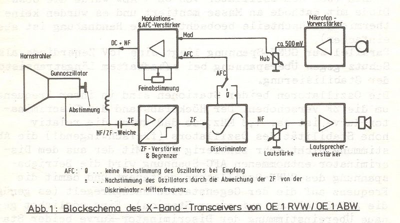 Datei:OE1RVW Gunn vers1 blockschaltbild.JPG