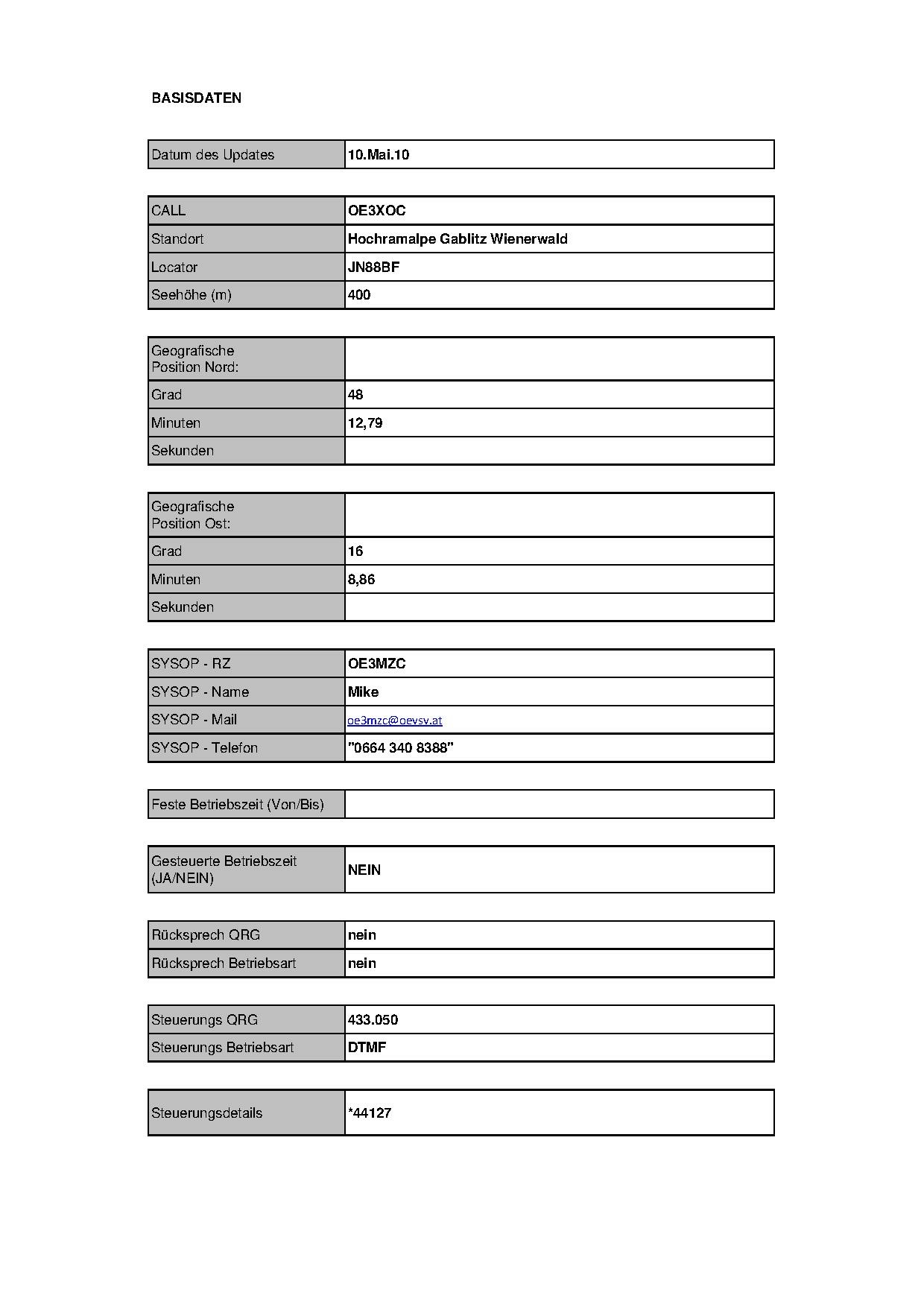 OE3XOC Hochram Stand Mai 2010.pdf