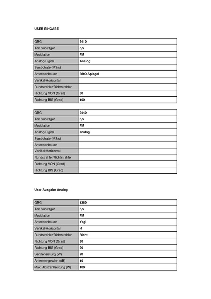 Datei:OE3XOC Hochram Stand Mai 2010.pdf