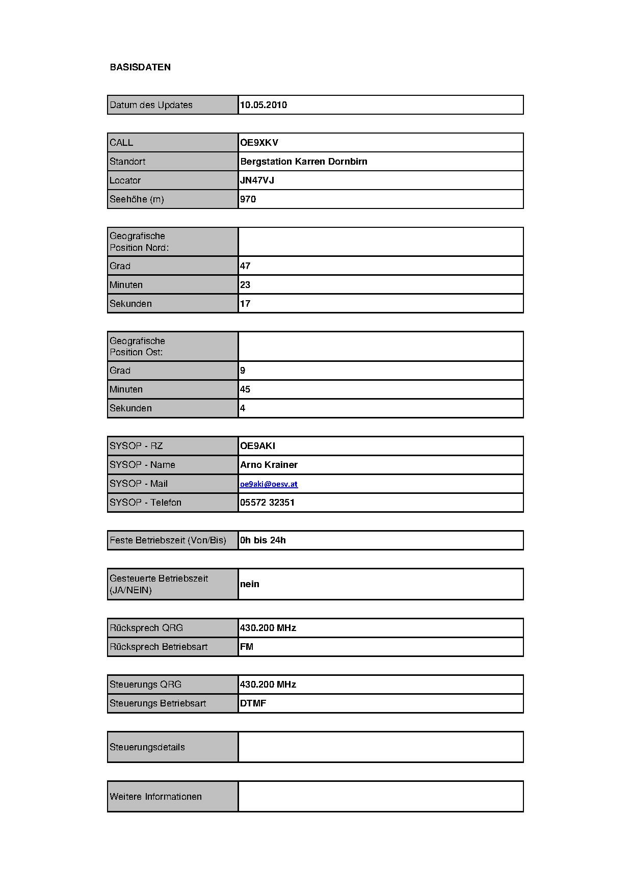 OE9XKV+ Karren Stand Mai 2010.pdf