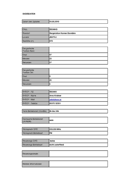 Datei:OE9XKV+ Karren Stand Mai 2010.pdf