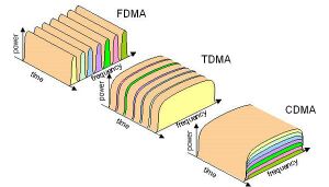 code-division-multiple-access-cdma.jpg