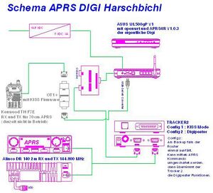 Schemaaprshb.JPG