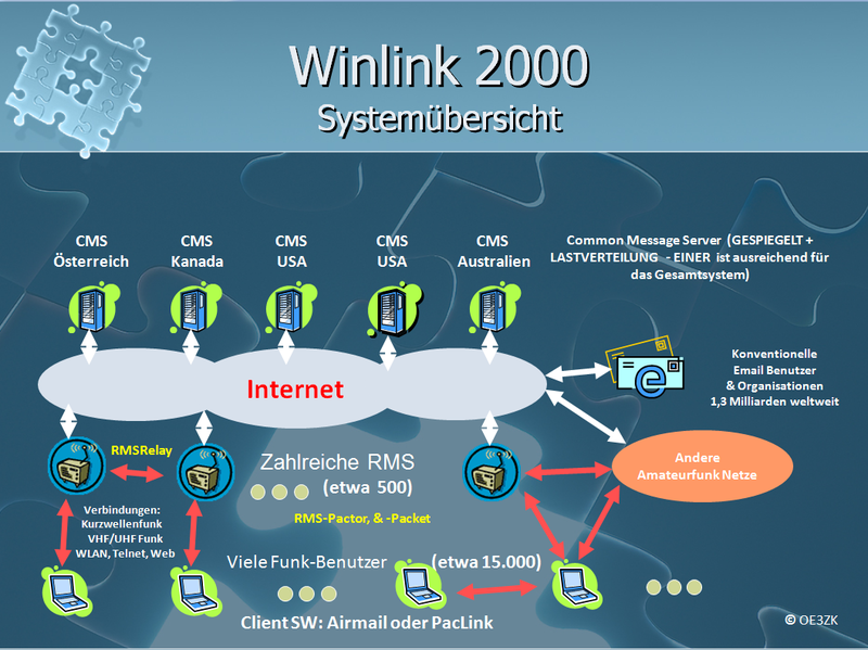 Datei:WL2Ksysuebersicht.JPG