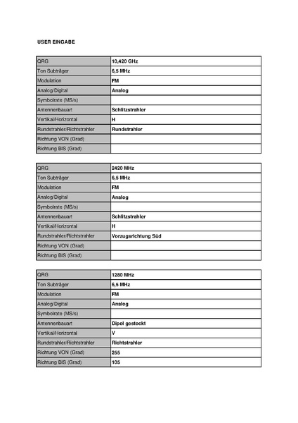 Datei:OE1XRU Bisamberg Stand Mai 2010.pdf