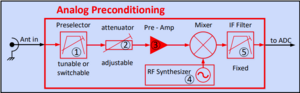 Analog-Preconditioning.png