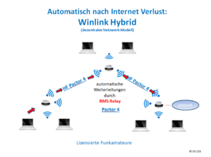 Winlinkschema2018.PNG