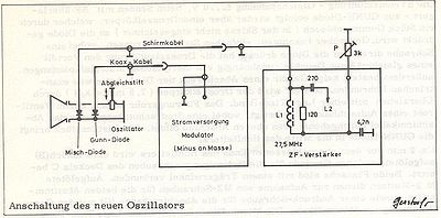 OE1RVW GUNN mit Mischdiode