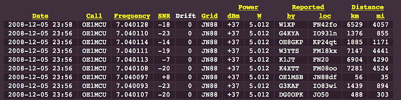 Datei:WSPR Data.jpg