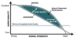 DMR analog-Empfangsqualitaetvergleich.jpg