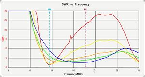 G8JNJ vertical 6.5 m SWR.jpg