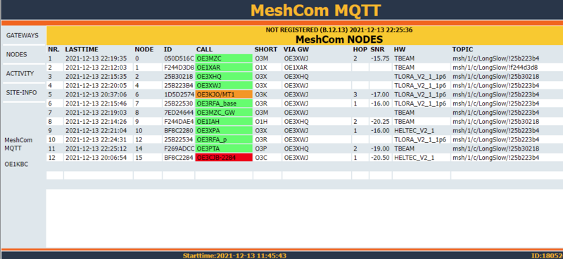 Datei:MeshCom Dashboard - Nodes.png