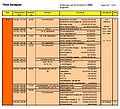 Vorschaubild der Version vom 13:39, 22. Mai 2012