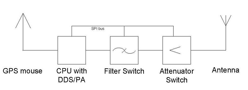 Datei:Config3.jpg