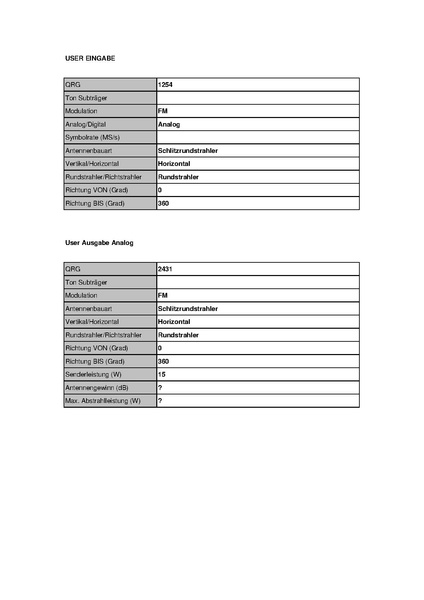 Datei:OE5XUL Geiersberg Stand Mai 2010 1.pdf