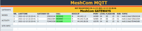 MeshCom Dashboard - Gateways.png