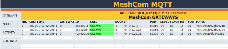 Datei:MeshCom Dashboard - Gateways.png