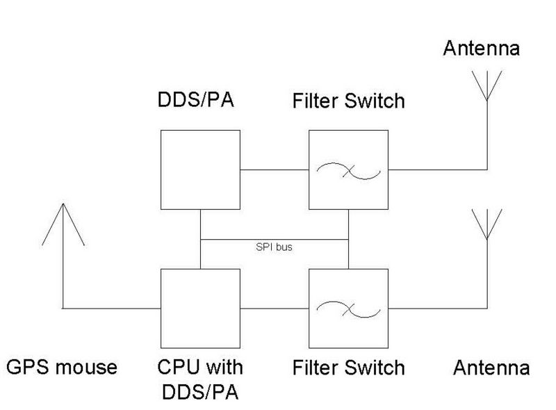 Datei:MEPT Config4.jpg