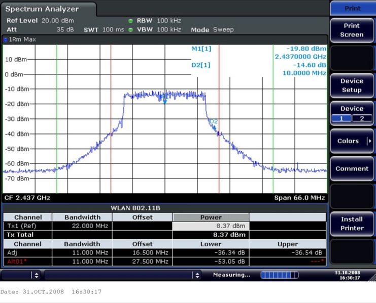 Datei:Wlan 2.437ghz kanal6 mikrotik r52 10dbm.JPG