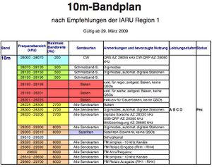 10mBandplan OeVSV.jpg